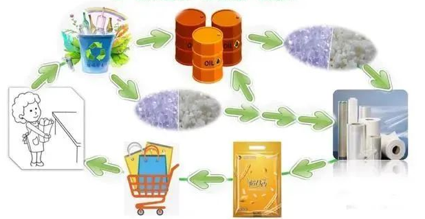 軟包裝“一物一碼”市場前景廣闊